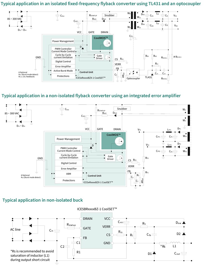 Application Circuit Diagram - Infineon Technologies CoolSET™ Fixed Frequency Plus Integrated Power ICs